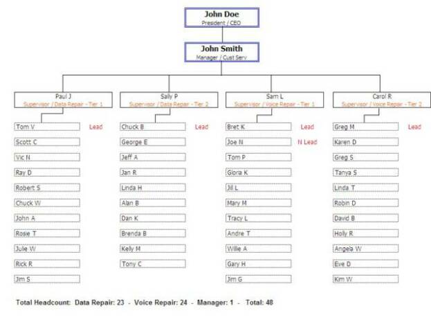 Org Chart Example